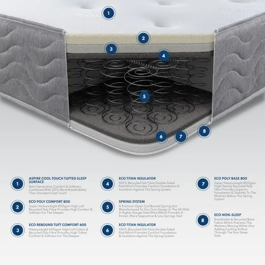 Aspire 10" Cool Tufted Ortho Mattress | Aspire store 2