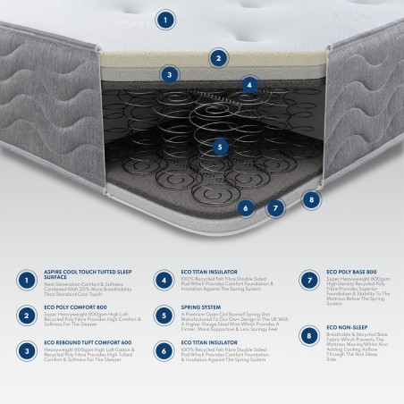 Aspire 10" Cool Tufted Ortho Mattress | Aspire store