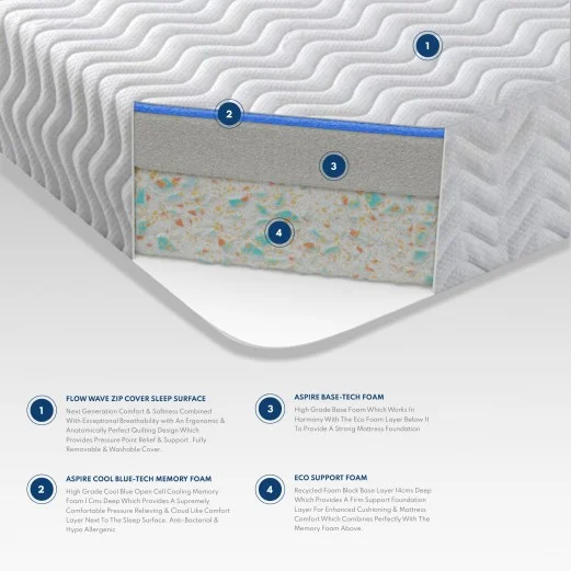 Cool Blue Memory 2500 Mattress | Aspirestore.co.uk | 01484 949 354 2