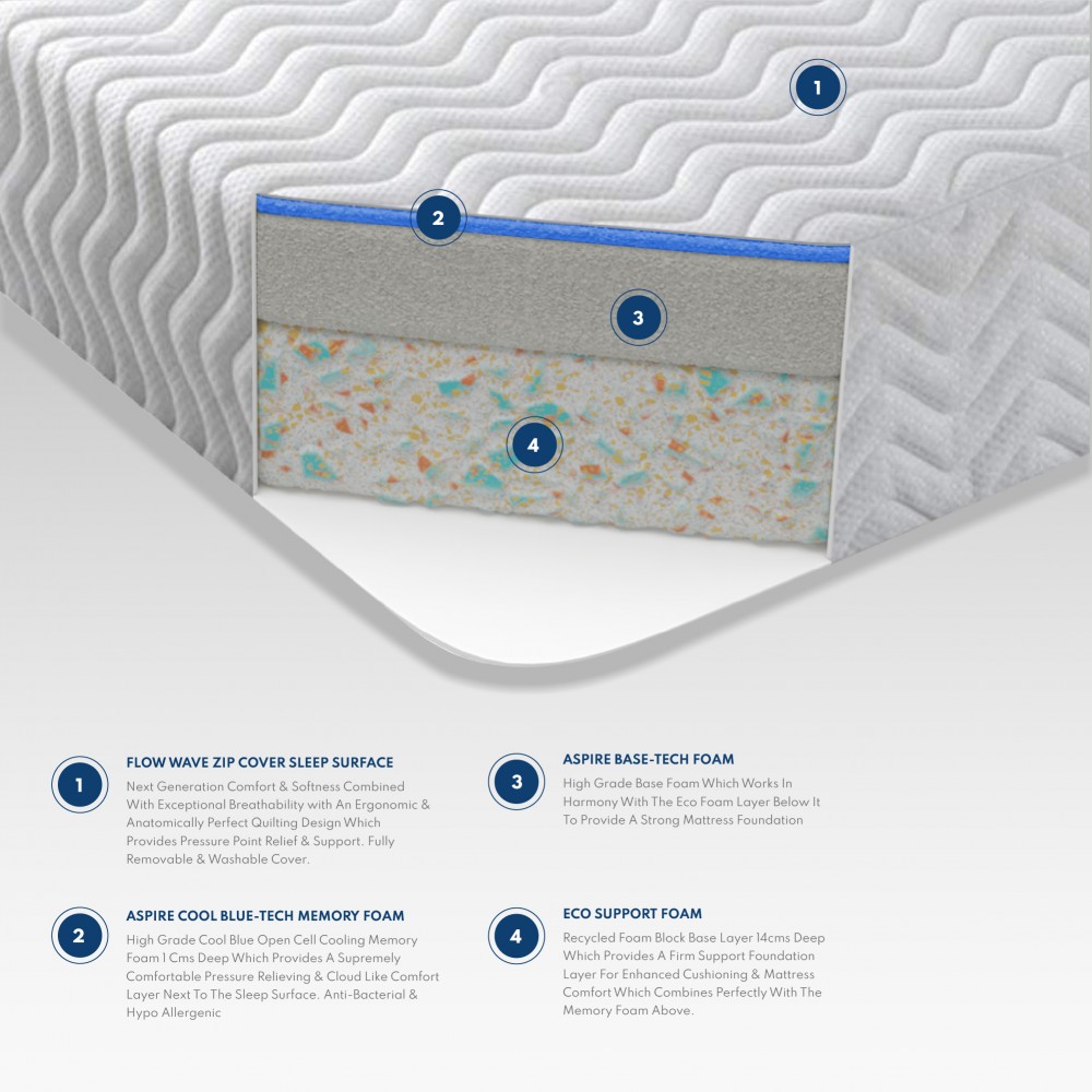 Cool Blue Memory 2500 Mattress | Aspirestore.co.uk | 01484 949 354