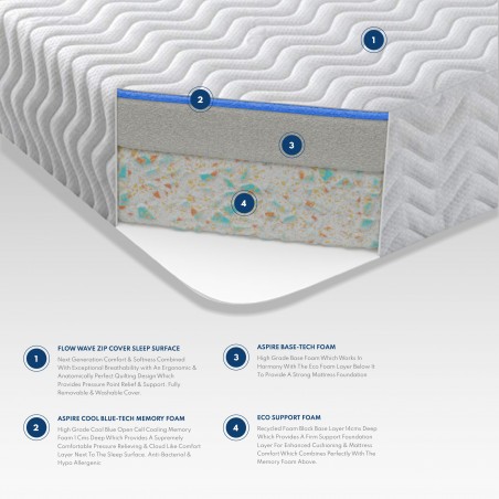 Cool Blue Memory 2500 Mattress | Aspirestore.co.uk | 01484 949 354