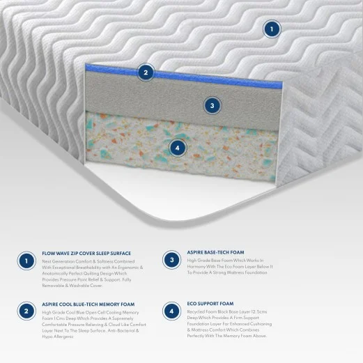 Cool Blue Relief Mattress | Memory Foam + Gel | Aspire Store 2