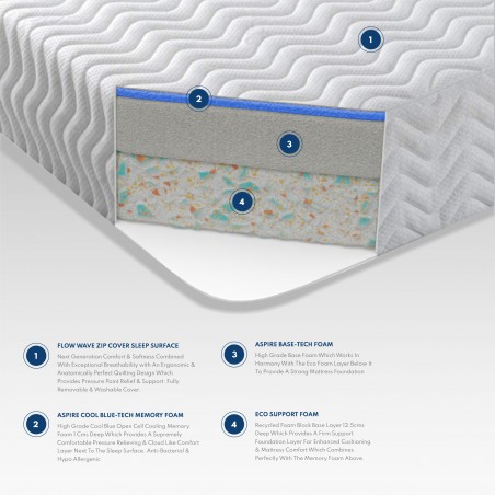 Cool Blue Relief Mattress | Memory Foam + Gel | Aspire Store