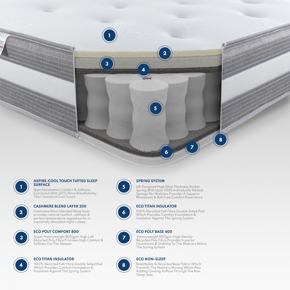 Aspire 10" Cashmere 1000 Pocket Tufted Mattress  | Aspire
