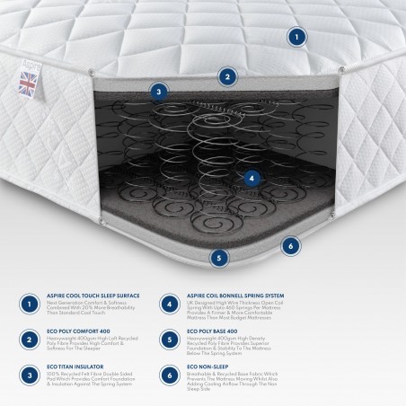 Aspire 8" Comfort Rolled Mattress  | Aspire