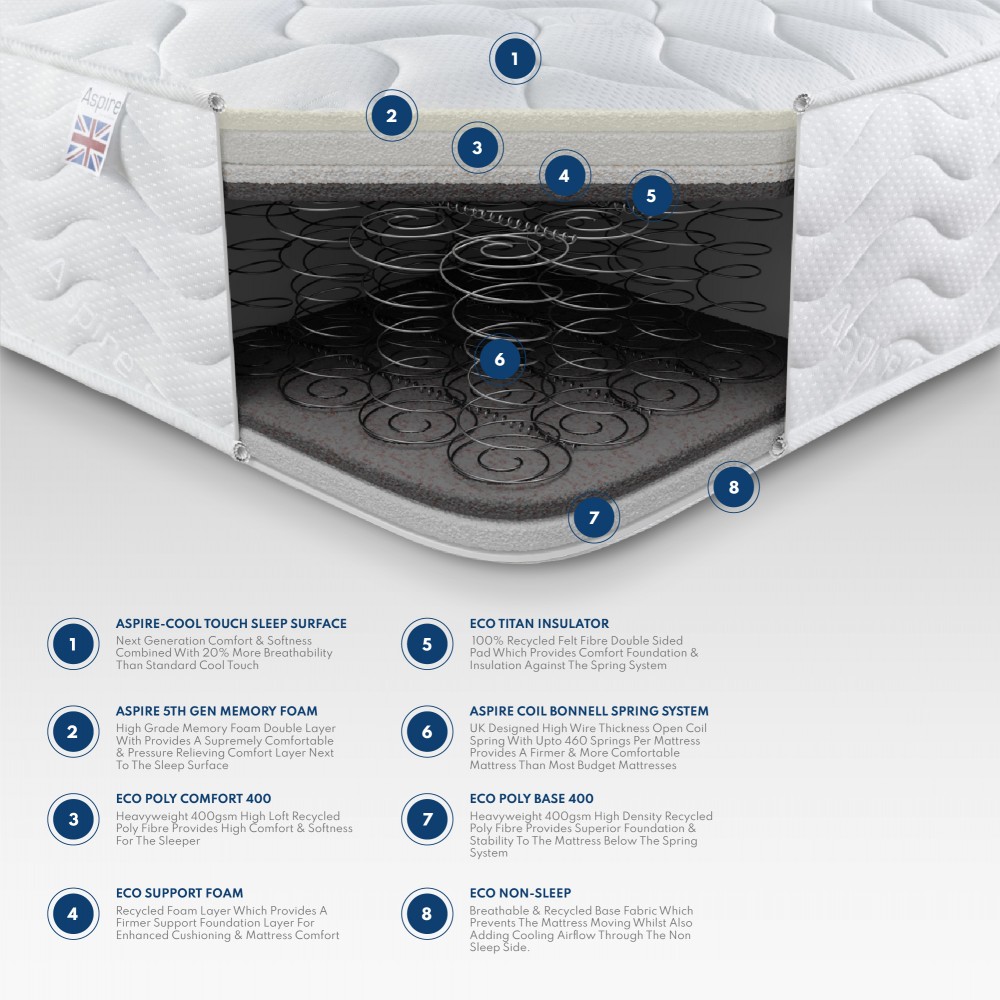 Aspire 8" Eco Foam Rolled Mattress  | Aspire