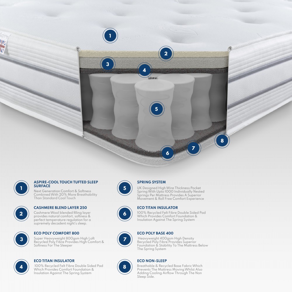 Aspire 10" Cool 1000 Pocket Tufted Mattress  | Aspire store