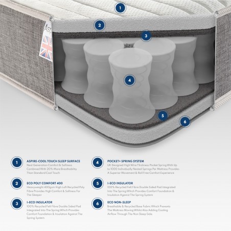 Aspire Pocket+ 1000 Mattress