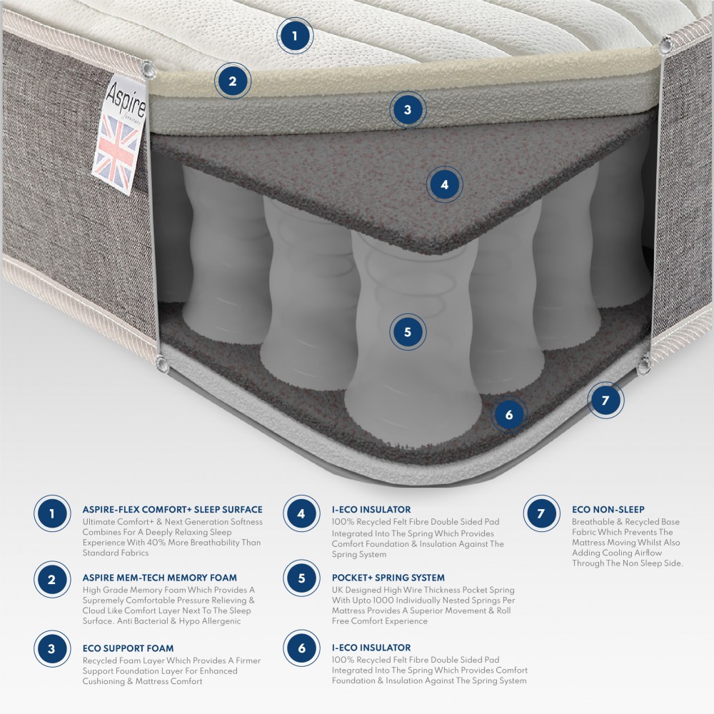 Aspire Pocket+ 1000 Memory Mattress | Aspire Store