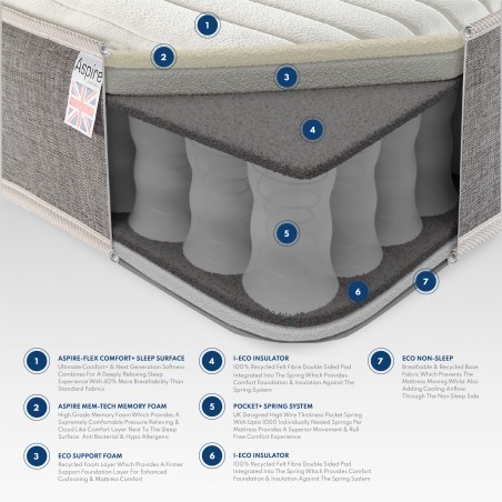Aspire Pocket+ 1000 Memory Mattress | Aspire Store