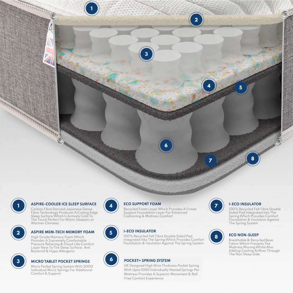 Aspire Pocket+ 3000 Memory Cooler Mattress