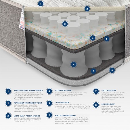 Aspire Pocket+ 3000 Memory Cooler Mattress