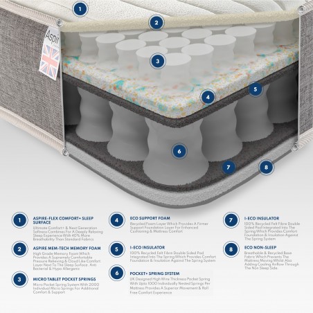 Aspire Pocket+ 3000 Memory Sprung Mattress | Aspire Store