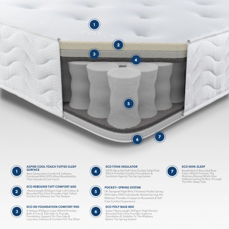 Aspire 1000 Tufted Pocket+ Mattress