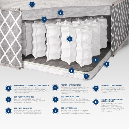Aspire Crystal Pocket+ Comfort 1000 Mattress