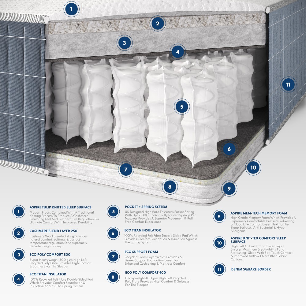 Aspire Cashmere Duo Season 1000 Pocket+ Mattress