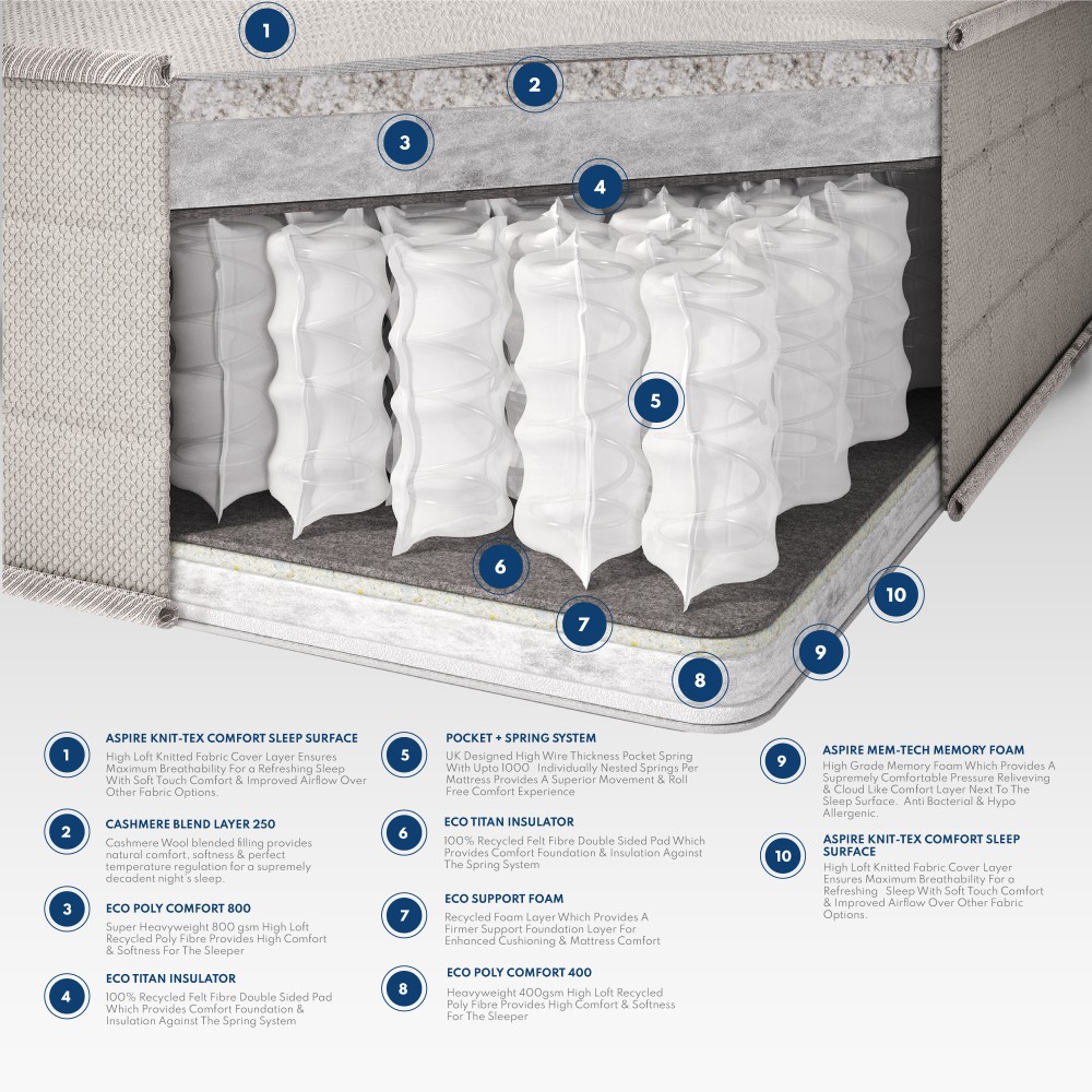 Aspire True Hybrid Natural & Memory Pocket+ 1000 Mattress