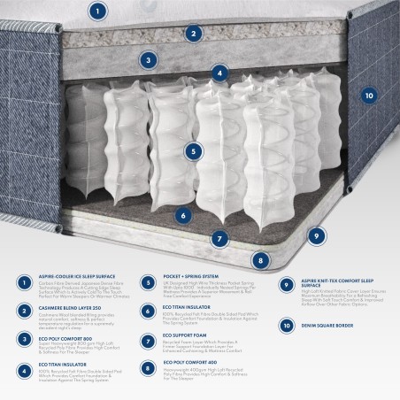 Aspire Temperature Control Duo 1000 Pocket+ Mattress