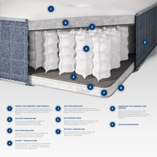 Aspire Duo Sleep Pocket+ 1000 Mattress 2