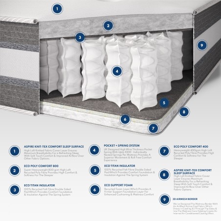 Aspire Duo Breathe Airflow Pocket+ 1000 Mattress