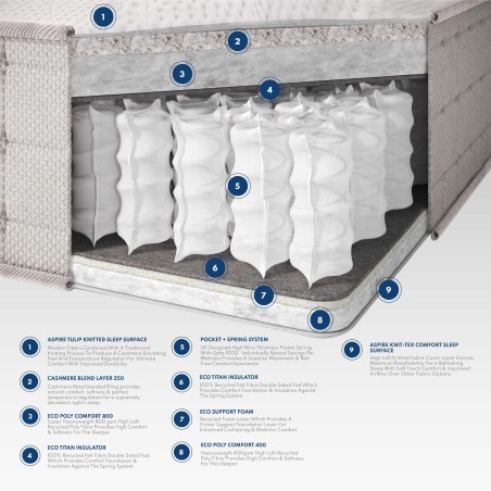 Aspire Natural Symphony 1000 Pocket+ Mattress