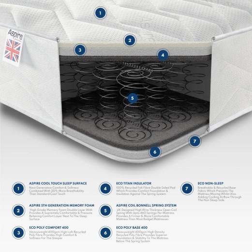 Double Comfort Airflow Memory Mattress 2