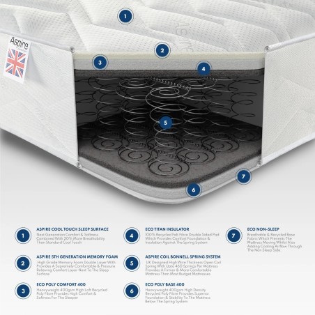 Double Comfort Airflow Memory Mattress