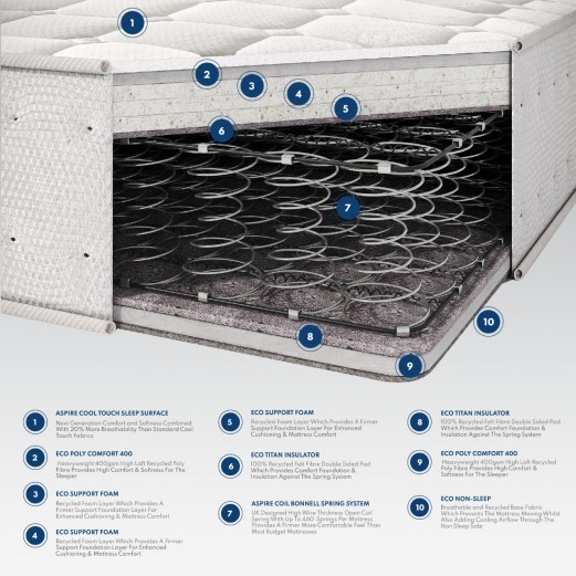 Aspire Quad Layer Pro Hybrid Rolled Mattress 2