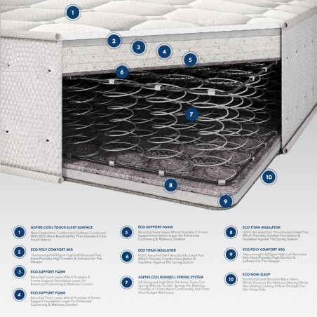 Aspire Quad Layer Pro Hybrid Rolled Mattress