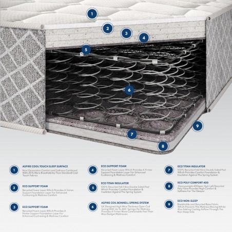 Aspire Triple Layer Pro Hybrid Rolled Mattress