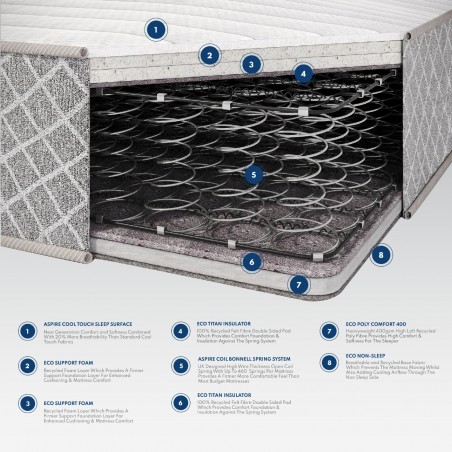 Aspire Dual Layer Pro Hybrid Rolled Mattress