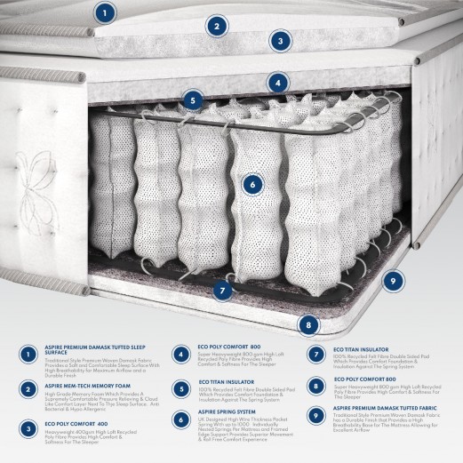 Pocket 1000 Memory Pillowtop Mattress 2