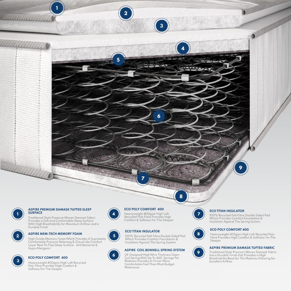 Hybrid Memory Pillowtop Mattress