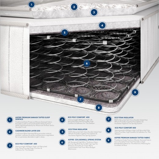 Natural Cashmere Pillow top Mattress main 2