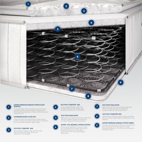 Natural Cashmere Pillowtop Mattress