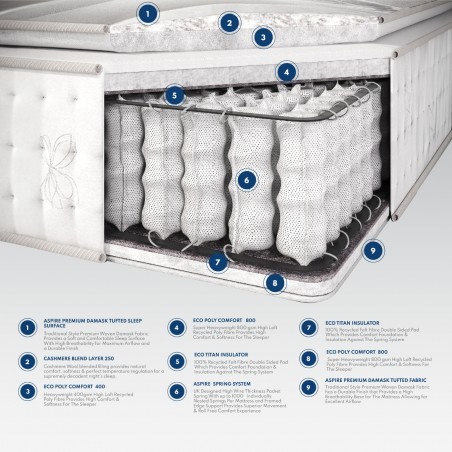 Cashmere 1000 Pocket Sprung Pillowtop Mattress | Aspire Store