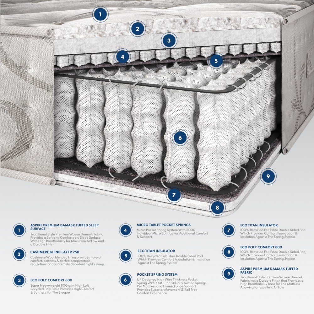 Catherine Lansfield Natural Wool 3000 Pocket Mattress