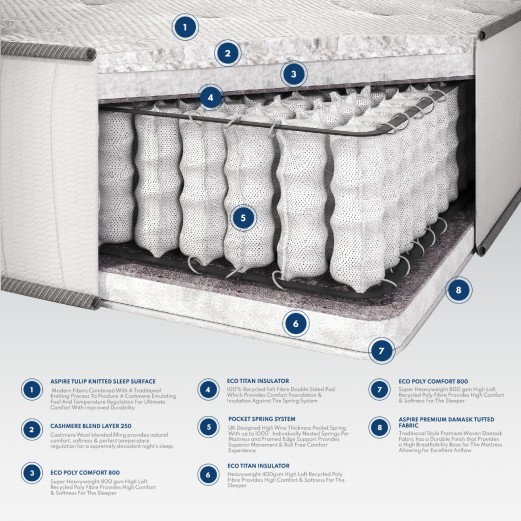 Catherine Lansfield Natural Cashmere 1000 Pocket Mattress 2