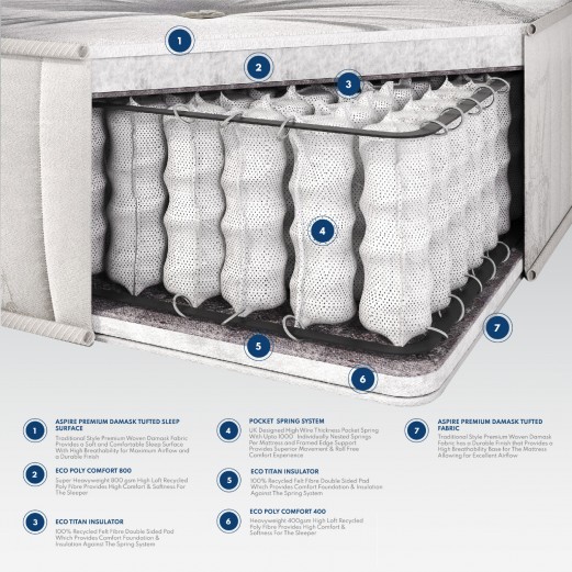 Catherine Lansfield 1000 Ortho Pocket Mattress main 2