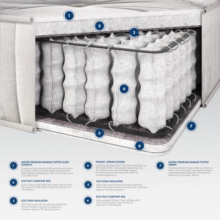 Catherine Lansfield 1000 Ortho Pocket Mattress