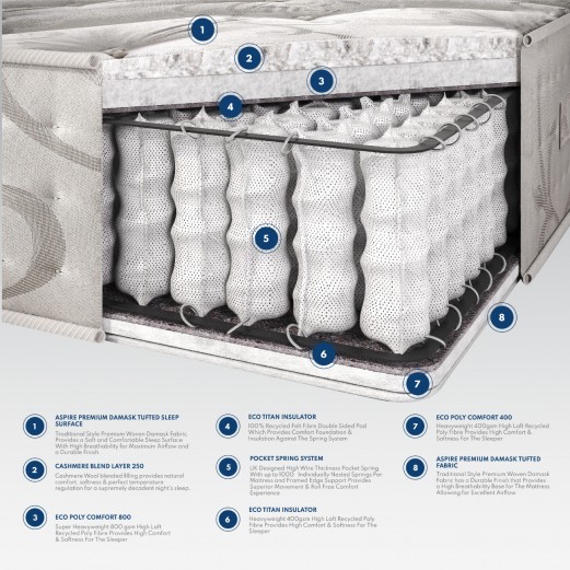 Elizabeth Natural Pocket Mattress | Aspirestore.co.uk | 01484 949 354 2