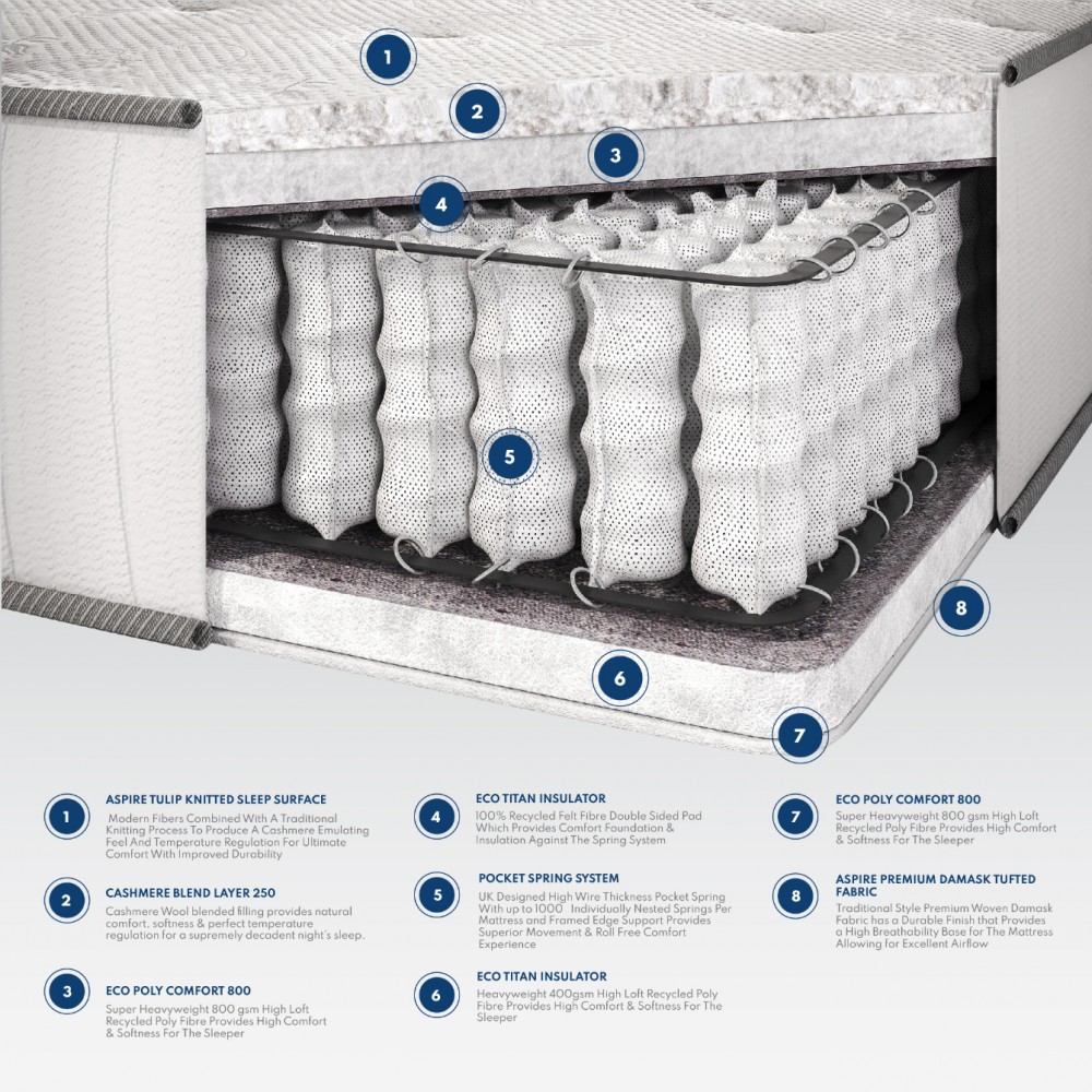 Natural Cashmere Pocket Mattress | Aspirestore.co.uk | 01484 949 354