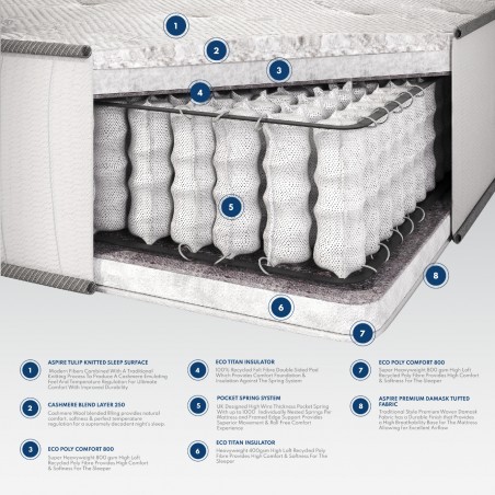 Natural Cashmere Pocket Mattress | Aspirestore.co.uk | 01484 949 354