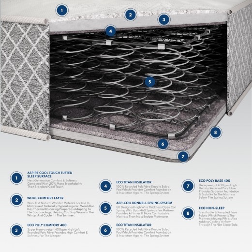 Crystal Ortho Mattress | Aspirestore.co.uk | 01484 949 354