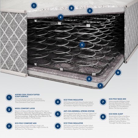 Crystal Ortho Mattress | Aspirestore.co.uk | 01484 949 354