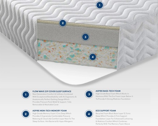 Total Relief Memory Foam Mattress | Free Delivery | Aspire Store 2