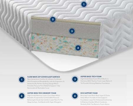Total Relief Memory Foam Mattress | Free Delivery | Aspire Store