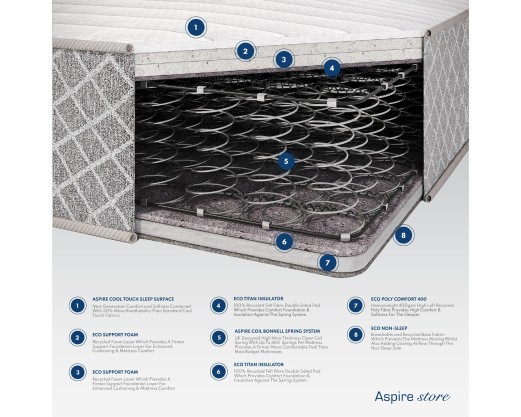 Aspire Dual Layer Pro Hybrid Rolled Mattress 2