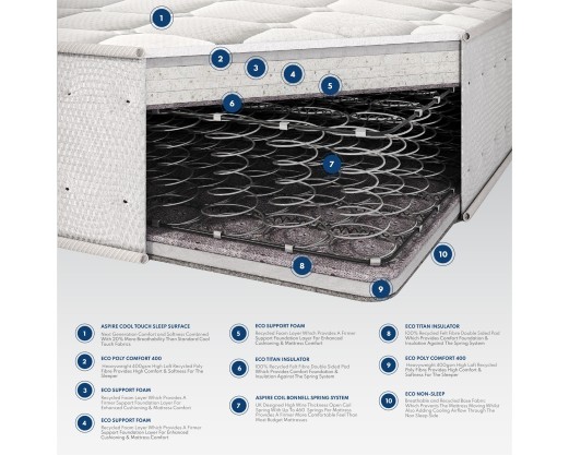 Aspire Quad Layer Pro Hybrid Rolled Mattress 2