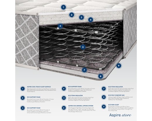 Aspire Triple Layer Pro Hybrid Rolled Mattress 2